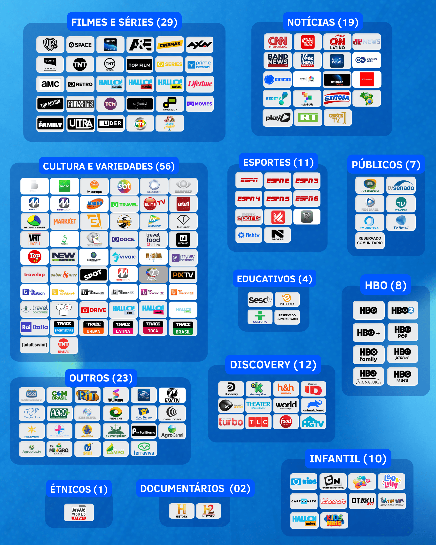 Grade de canais e categorias SAT TV+